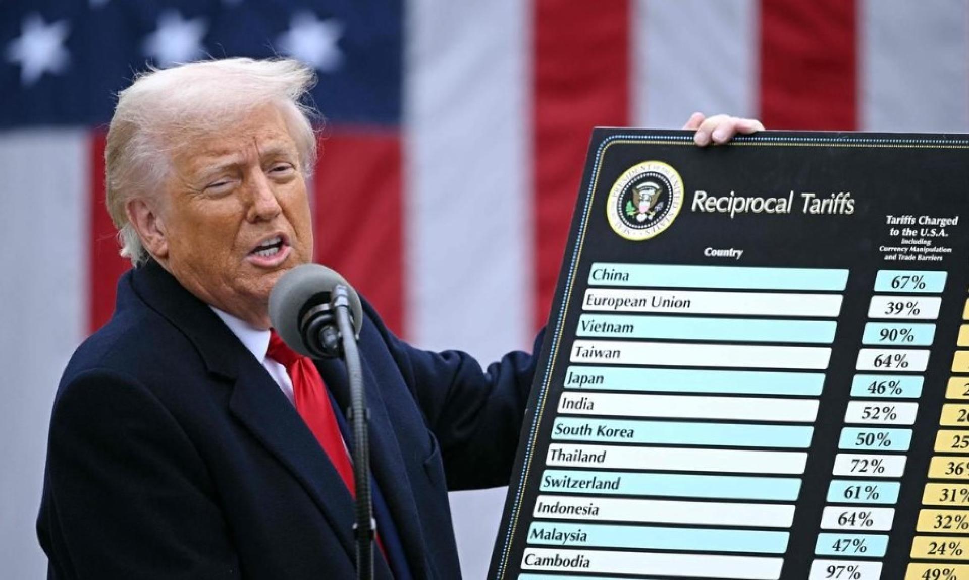 特朗普宣布與日菲達成關稅協議美元匯率承壓- 联合日报