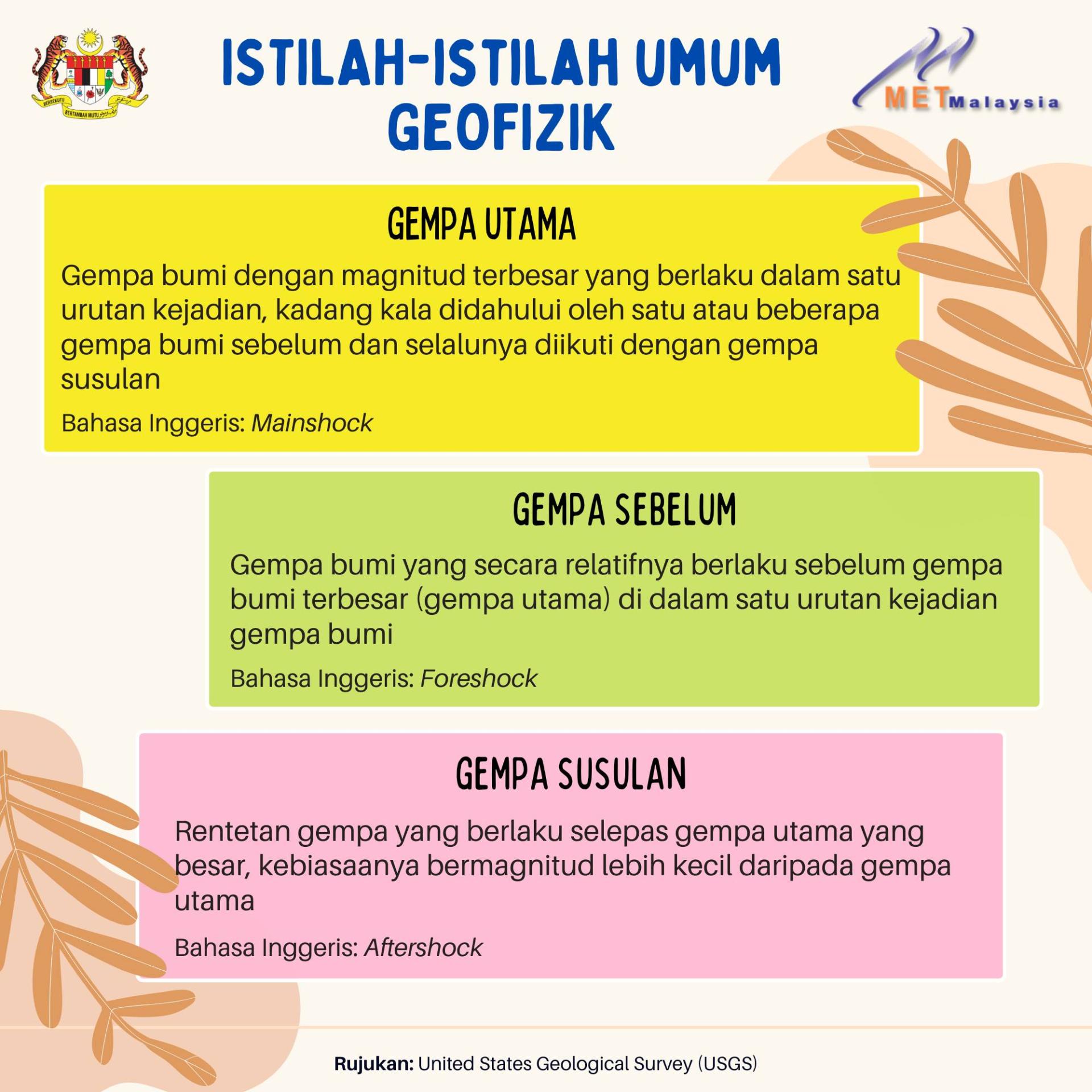 大马气象局（MetMalaysia）通过社交媒体发布简明解说，向公众科普“主震”“前震”和“余震”的区别。