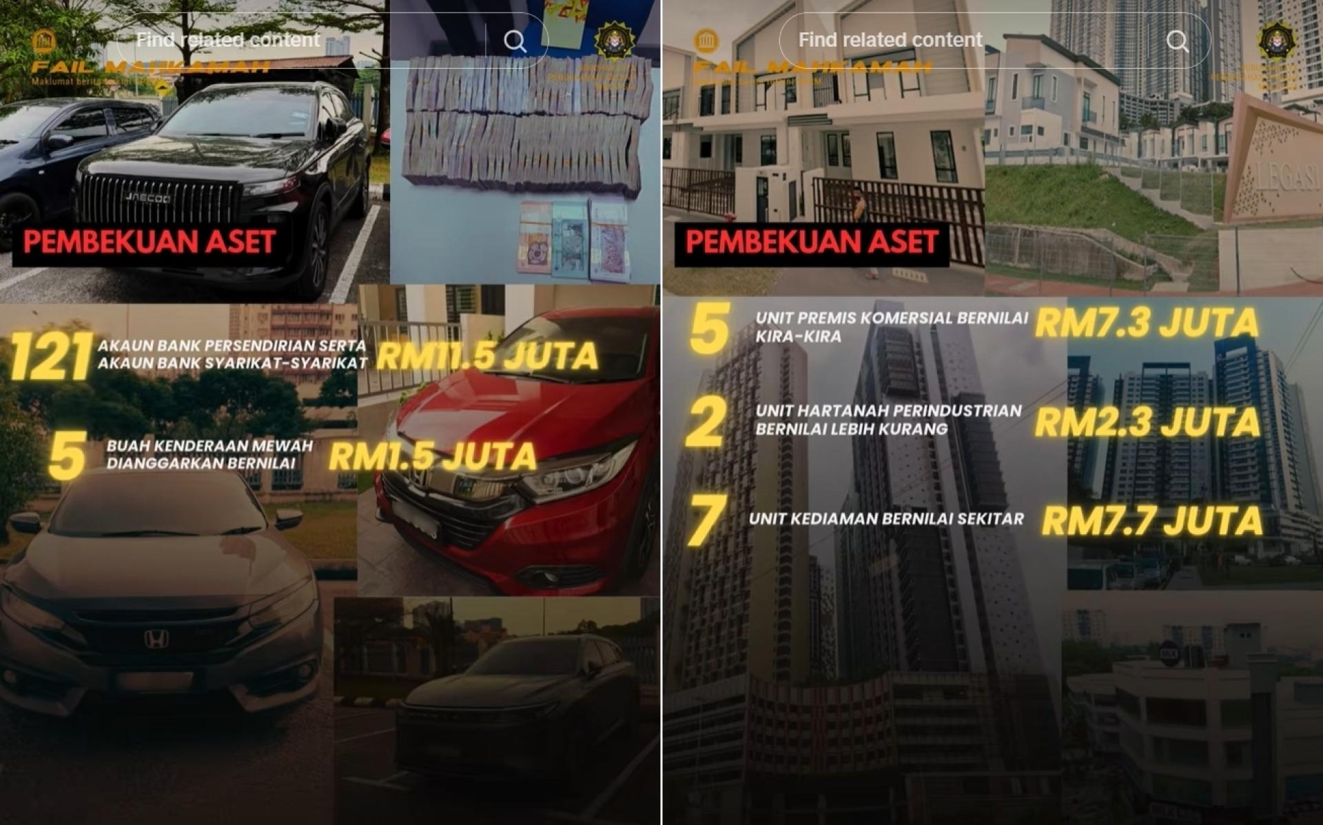 反贪会与税收局联手调查一家连锁按摩店，冻结旗下包括轿车与房产在内逾3000万令吉的资产。