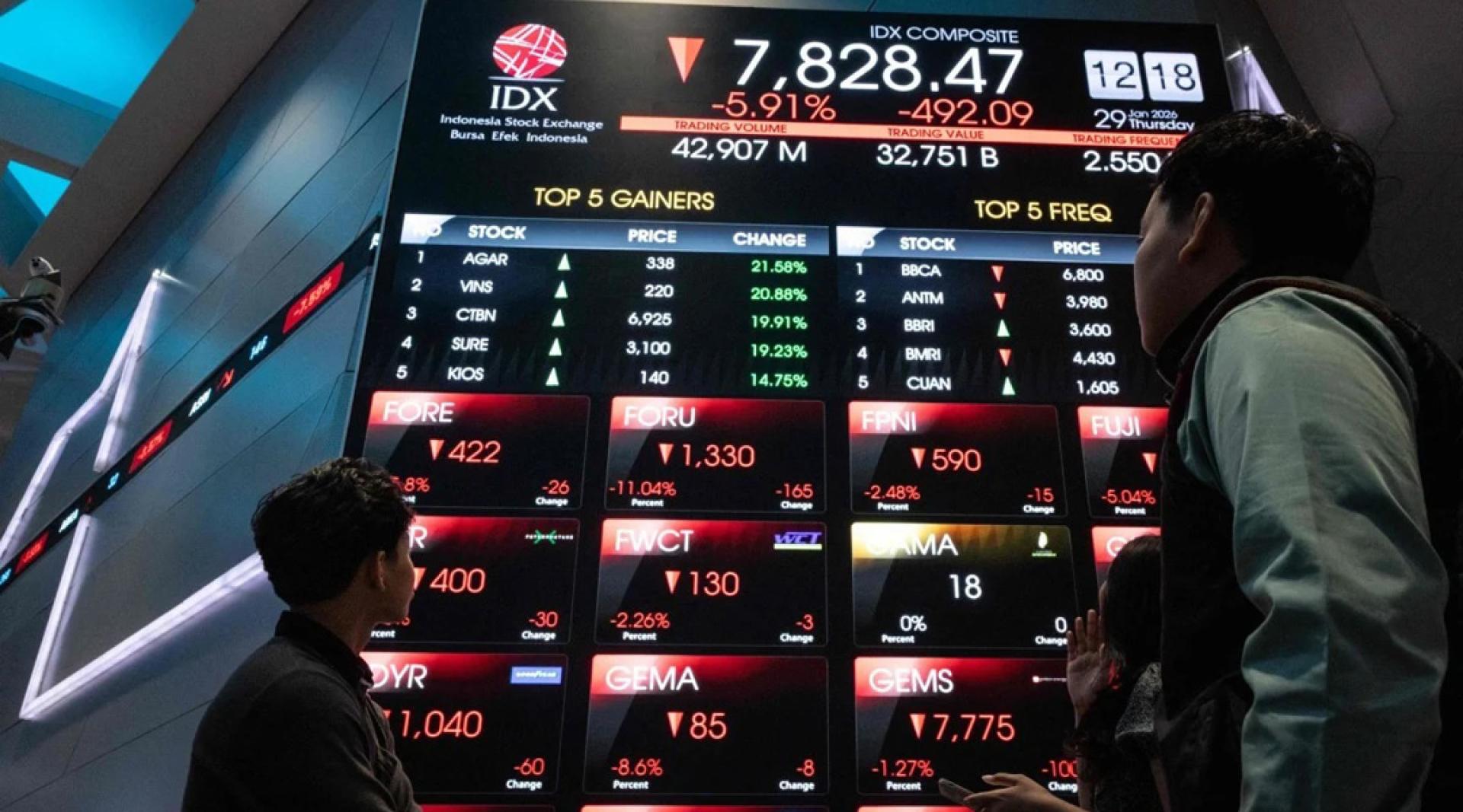 印尼国家经济委员会主席公开呼吁，投资者应保持冷静，不要被短期市场情绪左右。