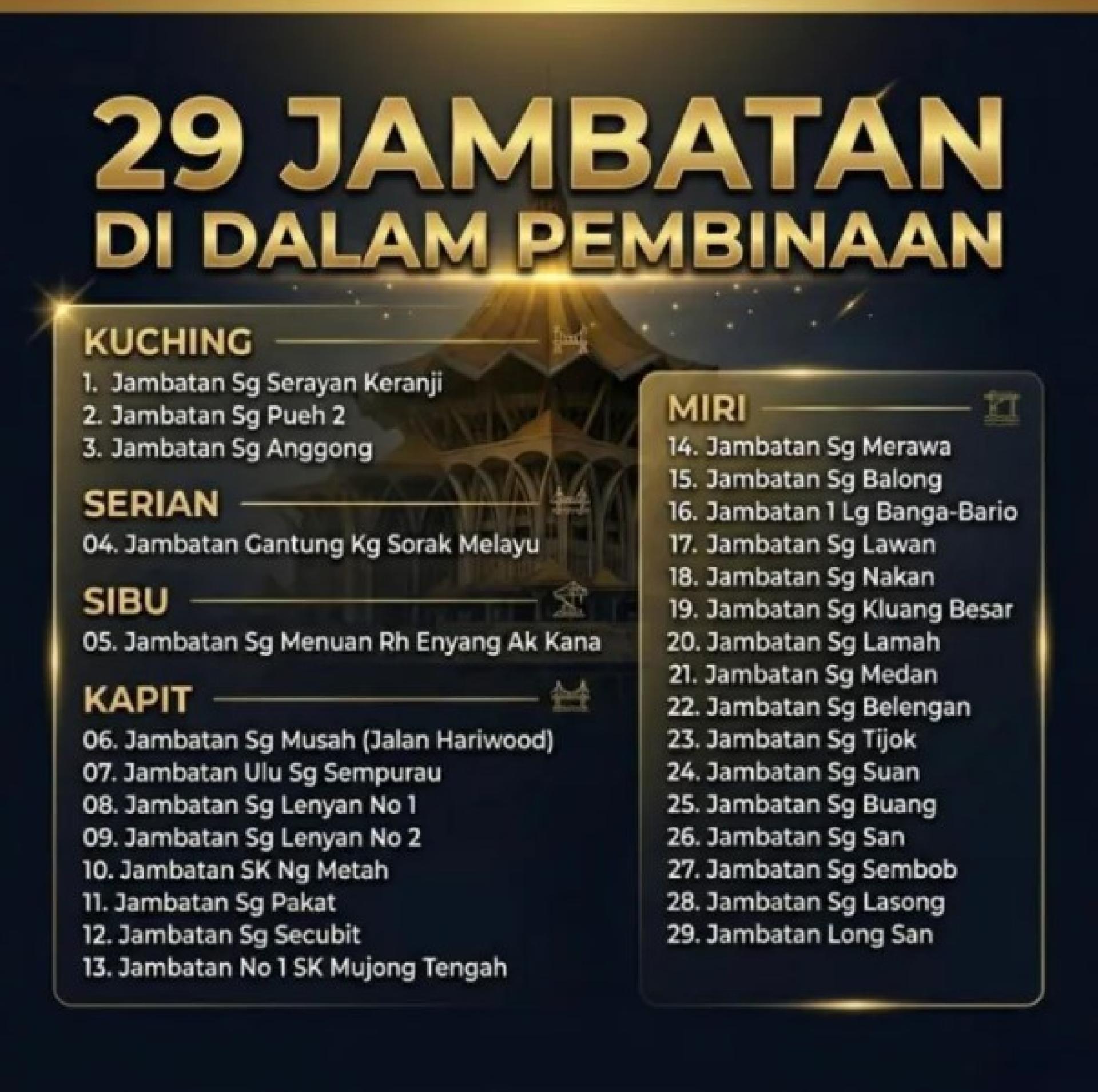 信息图展示砂拉越公共工程局在古晋、西连、诗巫、加帛及美里实施的29项桥梁工程，旨在提升全州乡村地区的交通连通性。照片来源：砂拉越公共工程局。