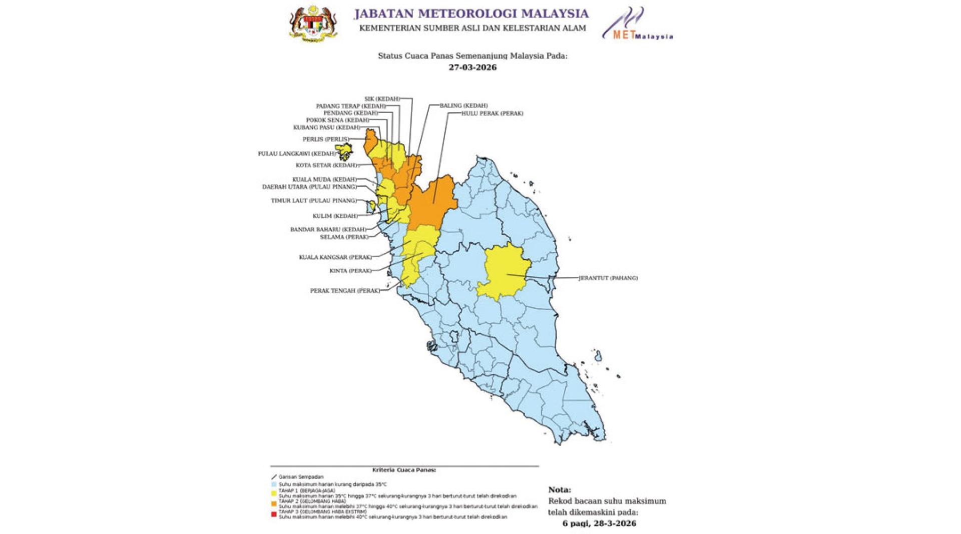 马来西亚北部多个地区及彭亨而连突，分别处于热浪及炎热天气警戒警报。
