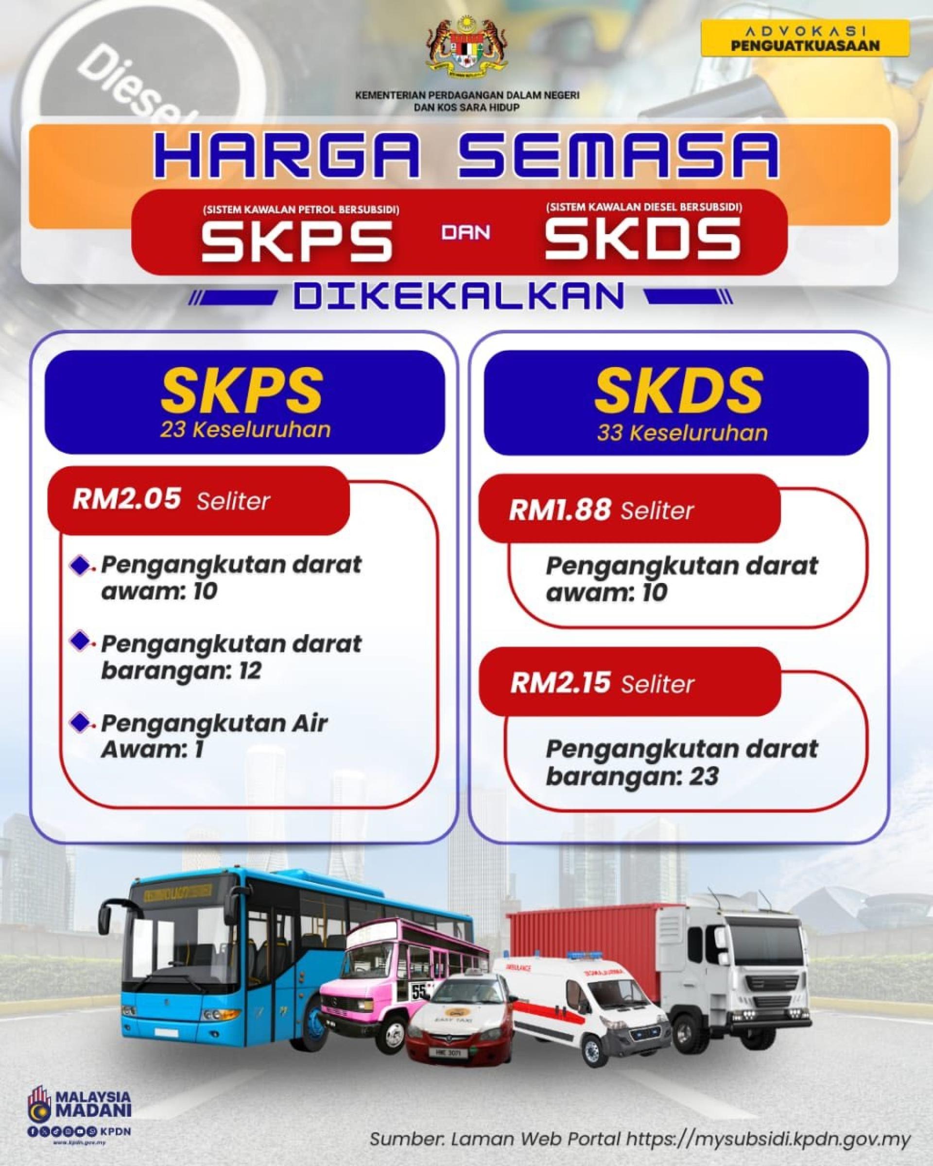 财政部发布的资讯图，继续通过补贴汽油管制及补贴柴油管制提供燃油补贴。