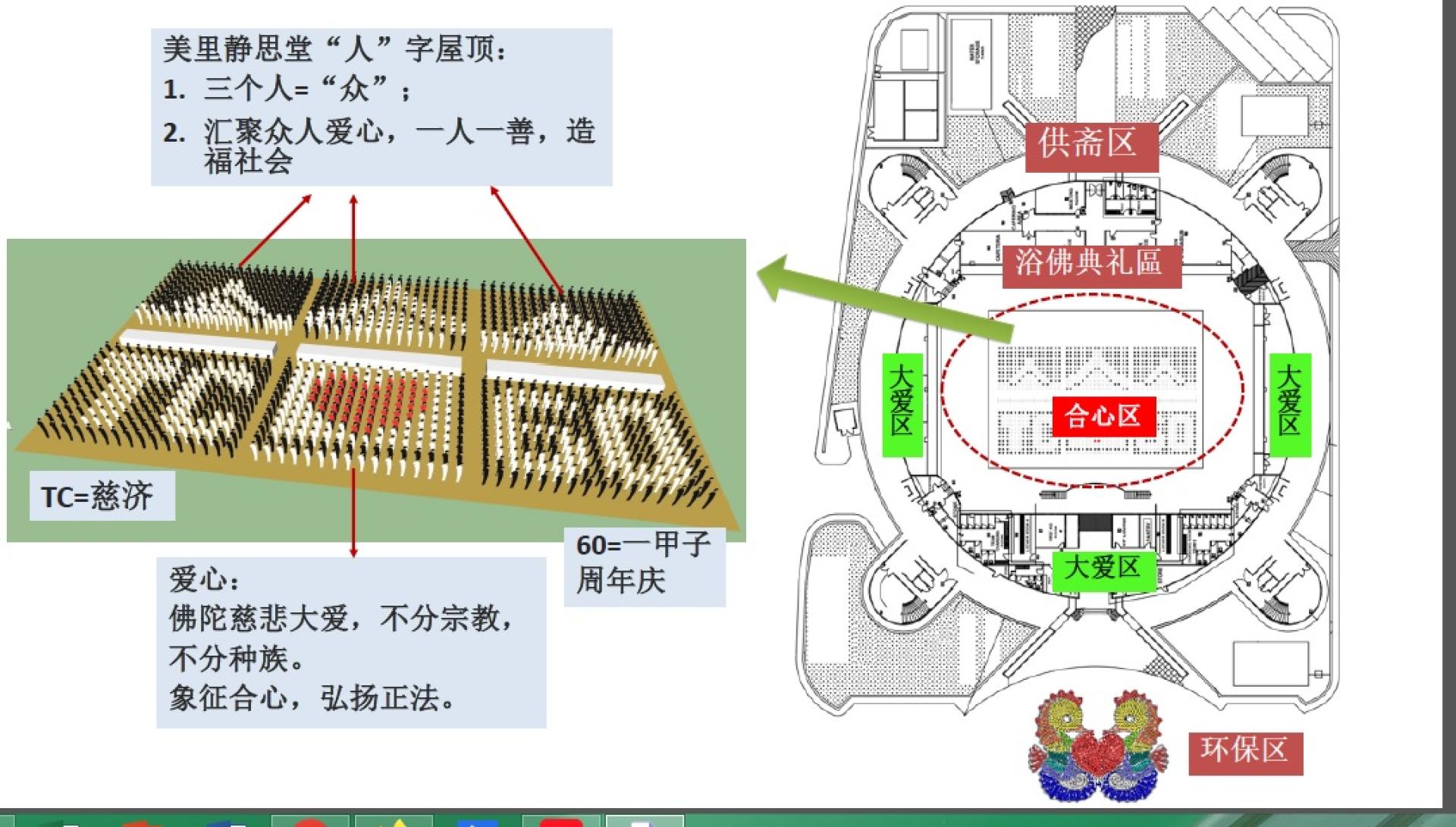 美里慈济图形浴佛说明图。
